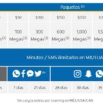Cuál es la forma de activar el plan AT&T $150 por mensaje