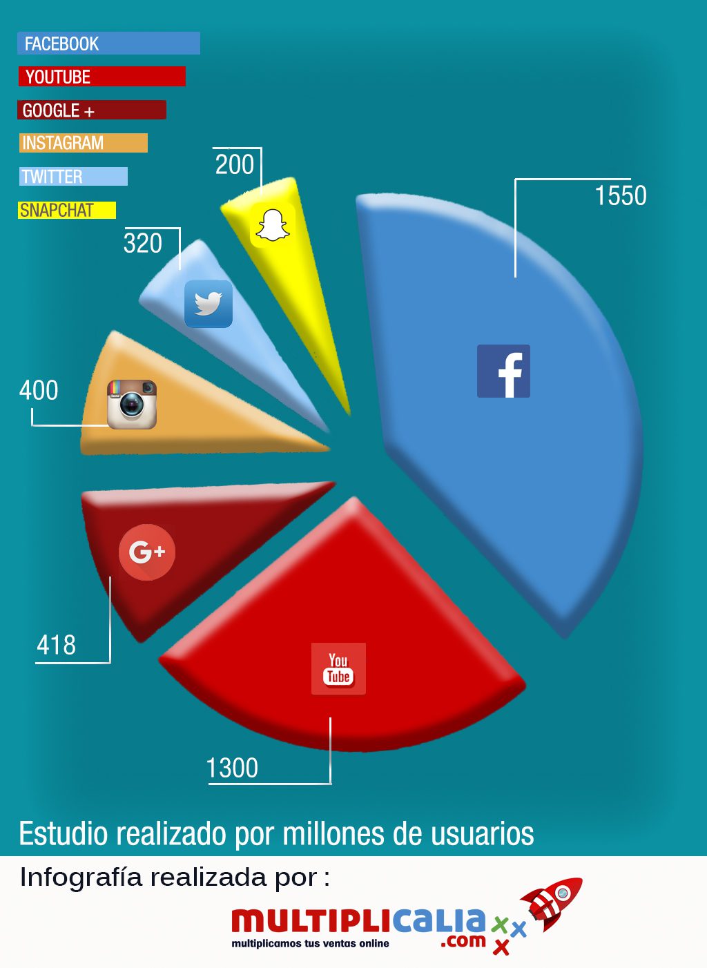 Cuál es la red social que más consume datos 5 Análisis y recomendaciones de la red social más consumidora de datos