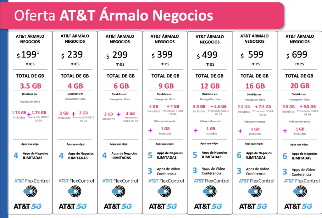 AT&T ÁRMALO: DESCUBRE los MEJORES Planes MÓVILES ¡HOY!