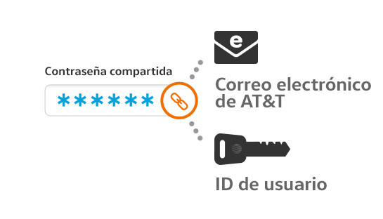 AT&T AYUDA: Cómo CONTACTAR a Atención al Cliente YA 14 AT&T AYUDA: Cómo CONTACTAR a Atención al Cliente YA
