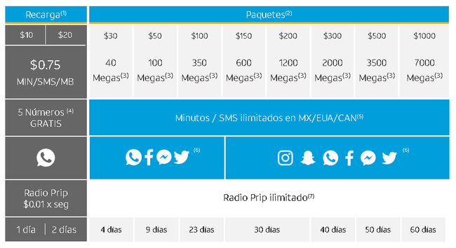 att mas 200 beneficios y secretos que no conoces