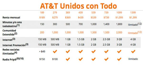 Cuántos días de servicio ofrece AT&T por 50 pesos 1 AT&T ofrece cuántos días de servicio por 50 pesos en México