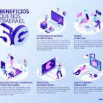 Qué beneficios ofrece la tecnología 5G en los celulares