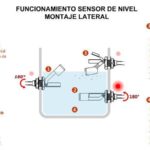 Qué es y cómo funciona el bloque de nivel en la tecnología