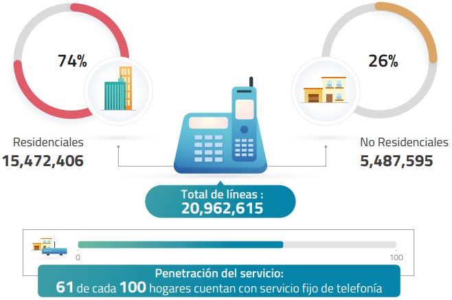 BLUE TELECOMM: ¡DESCUBRE INTERNET ALÁMBRICO desde $169!
