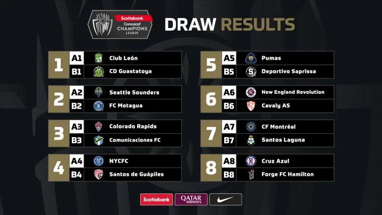 CALENDARIO Concachampions 2021: Quién Avanzará a la FINAL 4 CALENDARIO Concachampions 2021: Quién Avanzará a la FINAL