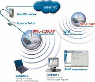 Cómo configurar red inalámbrica USB Telcel: paso a paso