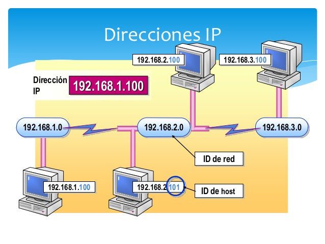 C mo CONFIGURAR El APN En Un HONOR Gu a R PIDA