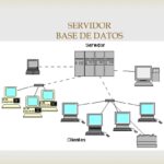 Cómo puedo saber cuál es el servidor de mi base de datos