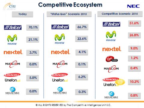 Cuáles son las principales compañías de telefonía en México 1 Compañías de telefonía en México: ¿Quiénes son y qué ofrecen?