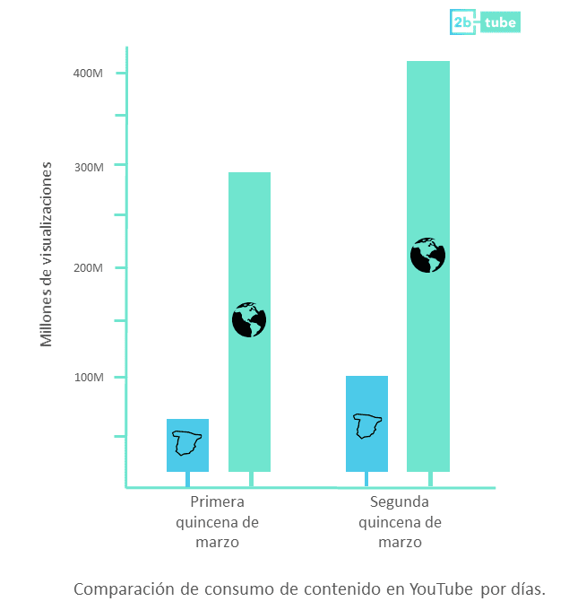 Cuál de estas plataformas de redes sociales consume más datos: YouTube o Facebook 1 Comparación de consumo de datos en YouTube y Facebook