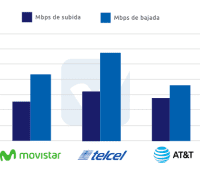Comparativa de cobertura: Telcel vs. Movistar, ¿quién tiene mejor alcance?
