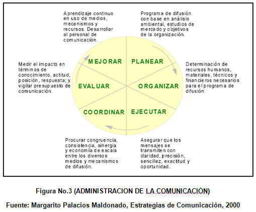 Comunicación Organizacional: Por QUÉ es CLAVE en México