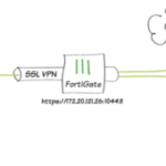 Cómo configurar Internet en Fortigate