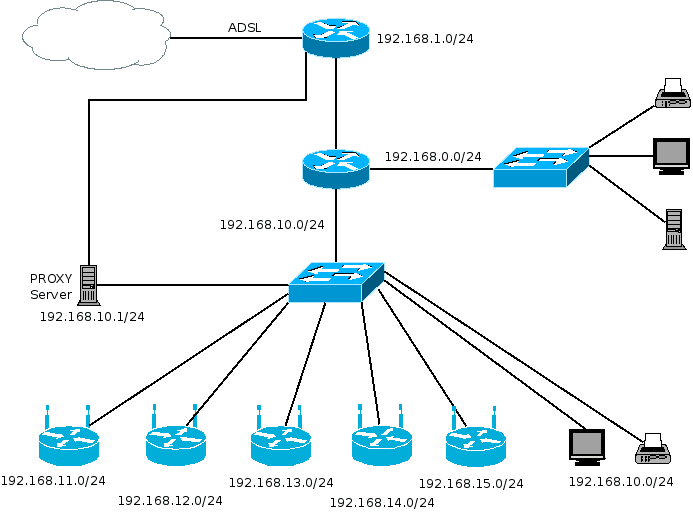 Cómo bloquear un dispositivo en mi red WiFi: guía paso a paso