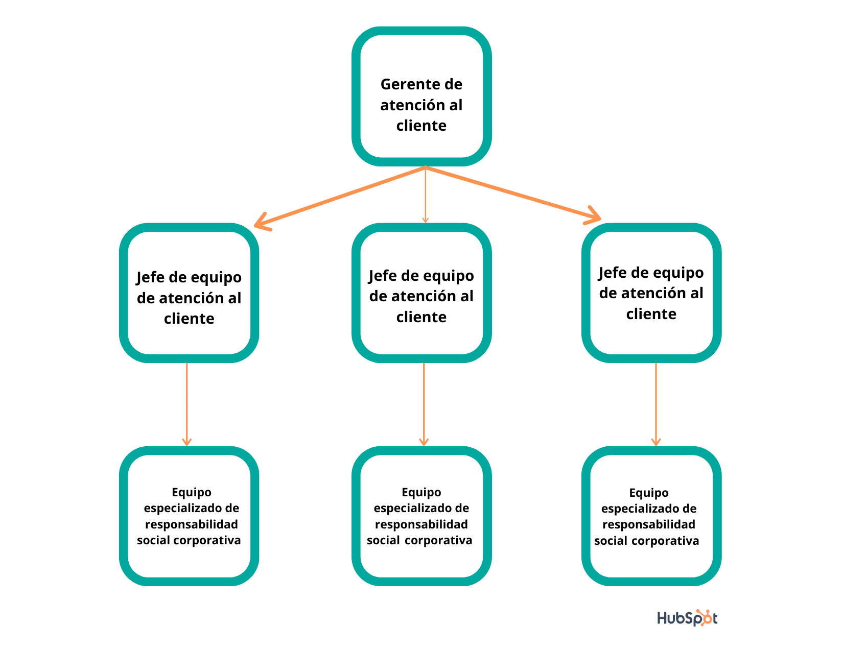 Cuáles son los pasos para configurar el centro de atención al cliente 2 Configuración de un centro de atención al cliente eficiente