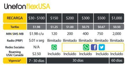 Conoce los beneficios de Unefon por solo 100 pesos al mes