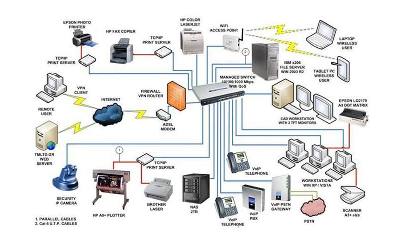Cómo saber qué tipo de red soporta mi dispositivo 6 Conoce qué tipo de red es compatible con tu dispositivo