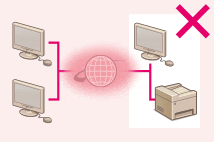 Consejos para detectar uso no autorizado de mi dirección IP