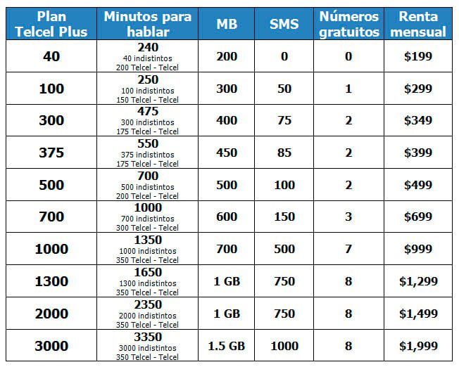 Consumo de datos de VoLTE: ¿Cuántos MB en tu plan de datos?