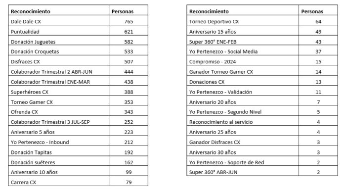 Contactos Esenciales de Atención a Clientes IZZI en 2026 1 Contactos Esenciales de Atención a Clientes IZZI en 2026