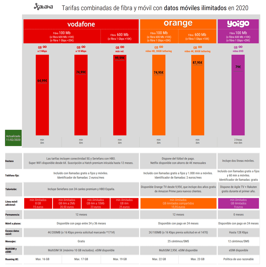 Costo de un plan de datos ilimitados: todo lo que necesitas saber