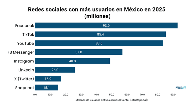 CUAL es el INTERNET MÁS RÁPIDO de México en 2026