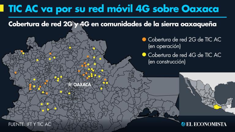 Cuál es el MEJOR INTERNET en OAXACA Comparativa REAL 4 Cuál es el MEJOR INTERNET en OAXACA Comparativa REAL