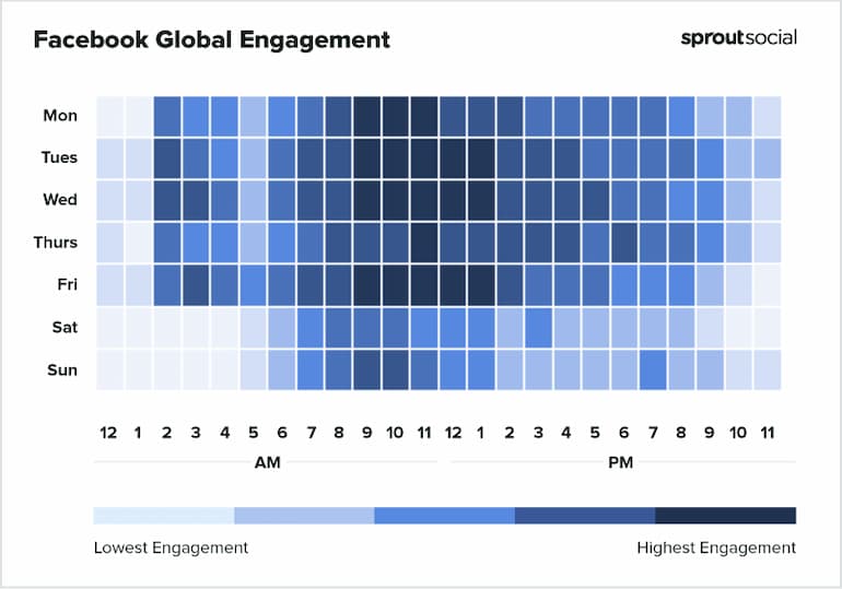 CUÁL es la MEJOR HORA para PUBLICAR en Facebook e Instagram 5 CUÁL es la MEJOR HORA para PUBLICAR en Facebook e Instagram