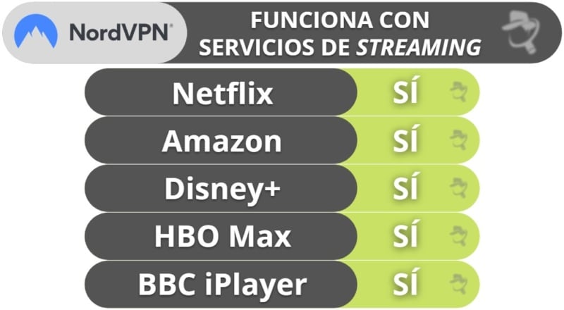 Cuál es la mejor VPN para garantizar la seguridad en Internet