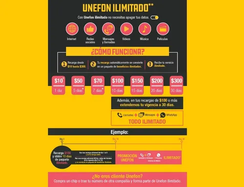 Cuáles son las características del Internet de Unefon 7 Cuáles son las características del Internet de Unefon