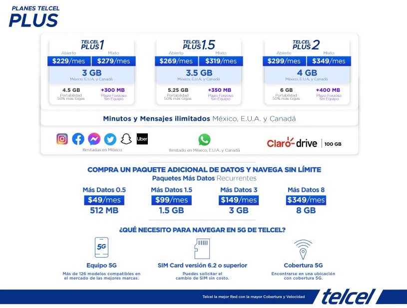 Cuáles son los diferentes tipos de planes disponibles en Telcel