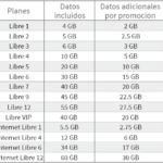 Cuáles son los planes de renta Telcel controlados disponibles