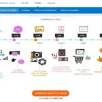 Cuánto tiempo dura 1 GB de datos celulares aproximadamente