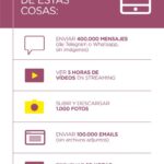 Cuánto tiempo puedo usar 1 GB de datos en internet