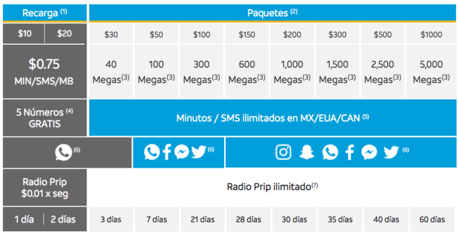 Cuánto tiempo puedo utilizar 10 pesos de saldo en AT&T