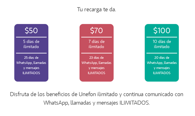 Cuántos gigabytes de datos incluye el plan ilimitado de Unefon 6 Cuántos gigabytes de datos incluye el plan ilimitado de Unefon