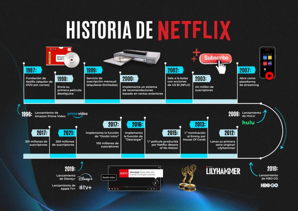 Descubre Cómo el Streaming Transformará Tu Negocio en 2024