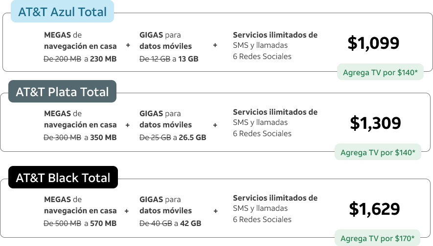 Descubre Sucursales de AT&T Monterrey y Ofertas Exclusivas 2 Descubre Sucursales de AT&T Monterrey y Ofertas Exclusivas