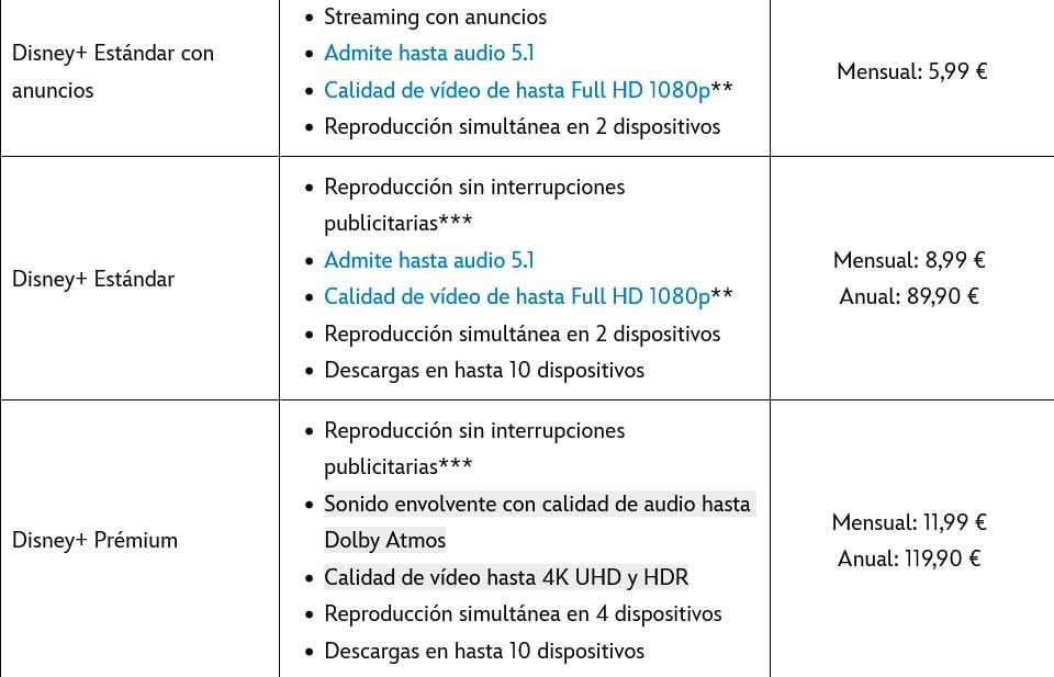 DISNEY PLUS MÉXICO: Cuántos DISPOSITIVOS puedes usar