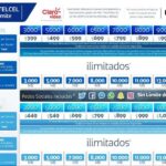 En qué región se encuentra disponible el servicio de Telcel en Nayarit