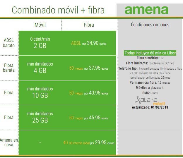 Cuánto tiempo dura una tarifa de 4GB de Internet 14 Duración de la tarifa de 4GB de Internet: ¿Cuánto tiempo dura?