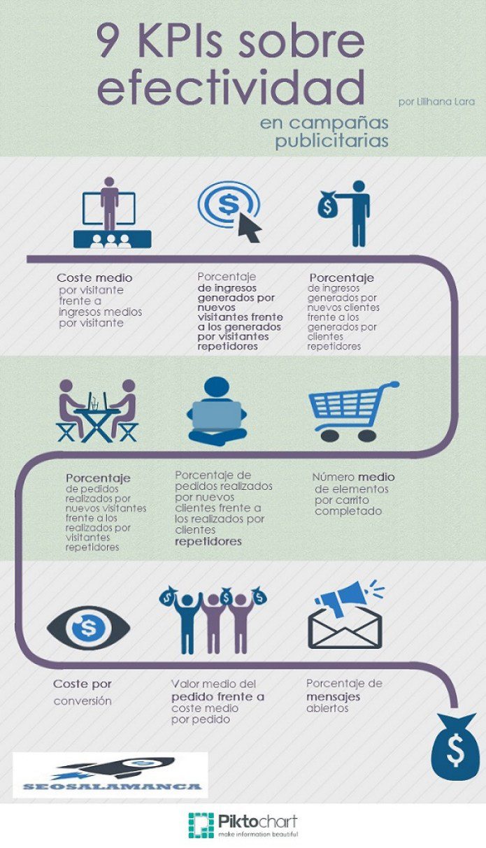 El impacto de BAIT en la efectividad en EE. UU.: un análisis completo