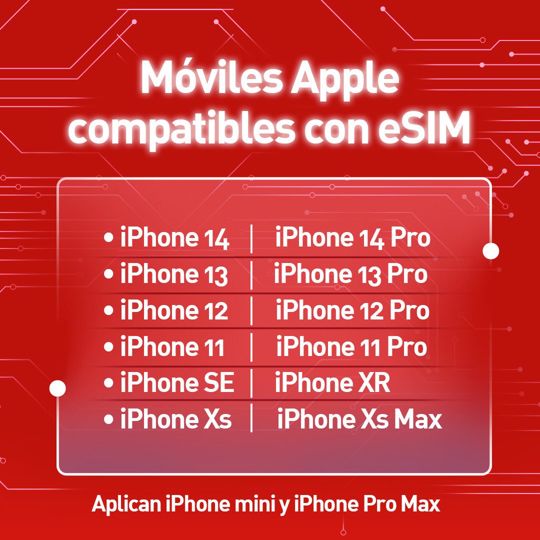 Empresas mexicanas con eSIM: ventajas y opciones disponibles