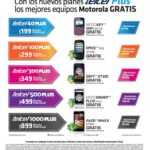 Cómo obtener un equipo gratis al contratar un plan Telcel