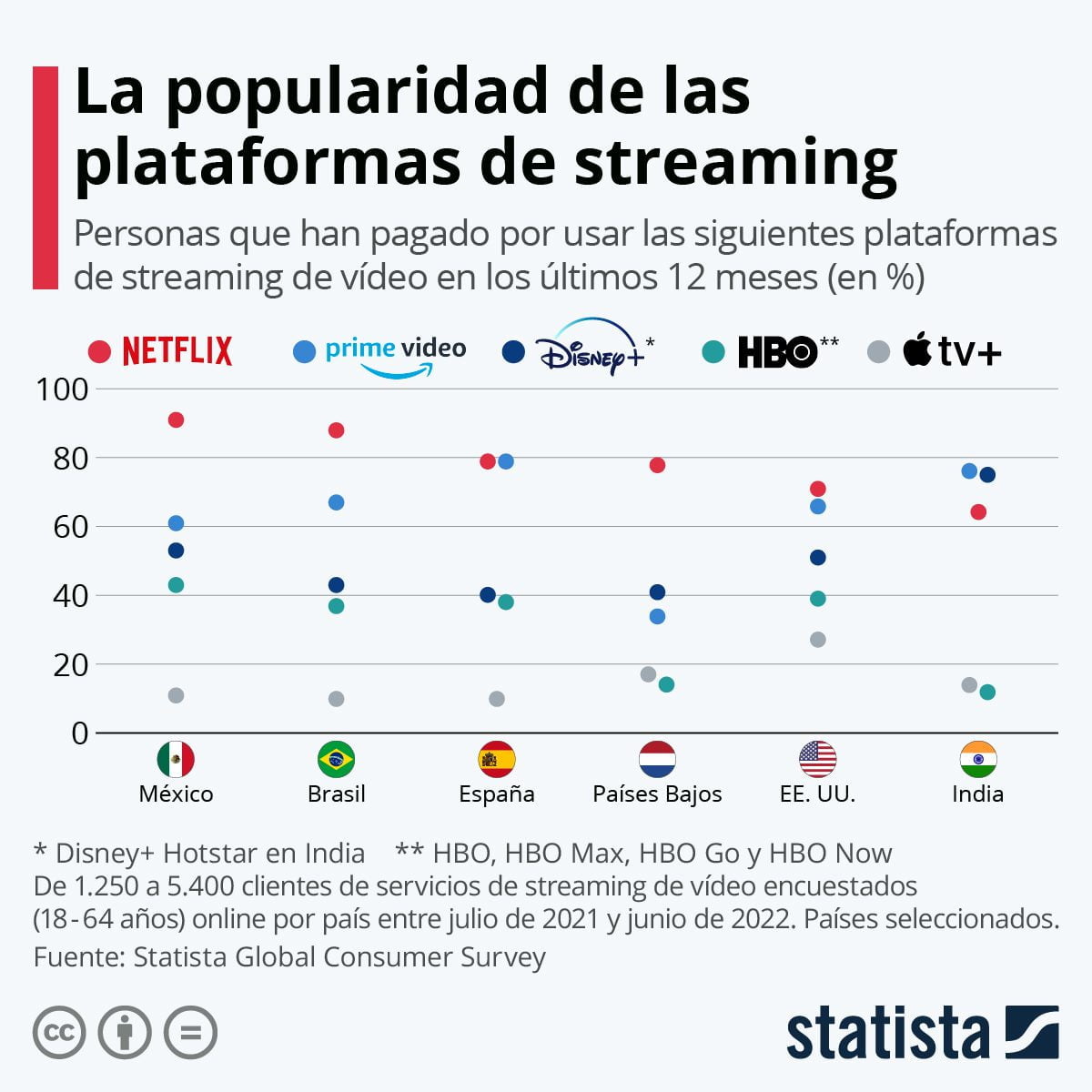 Estadísticas actualizadas de la app Bait: popularidad y usuarios