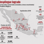 Cuáles son los criterios para evaluar la calidad de la cobertura de Altán Redes