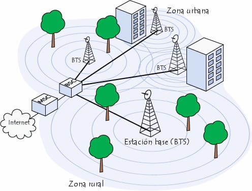 Factores clave a considerar al elegir una red de telefonía celular