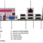 Cómo puedo identificar los puertos utilizados en mi sistema