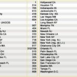 Cómo puedo llamar a Telcel desde Estados Unidos